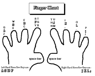typing hand placement