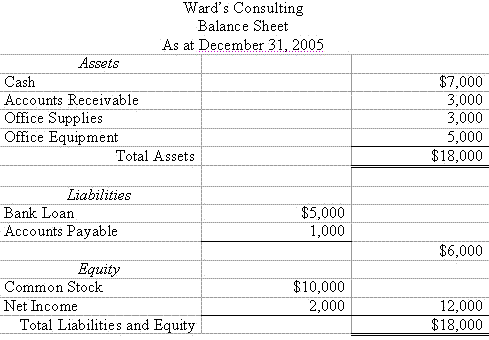 Interim Business Income Statement And Balance Sheet Template