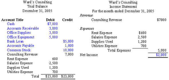 Preparing a personal financial statement worksheet